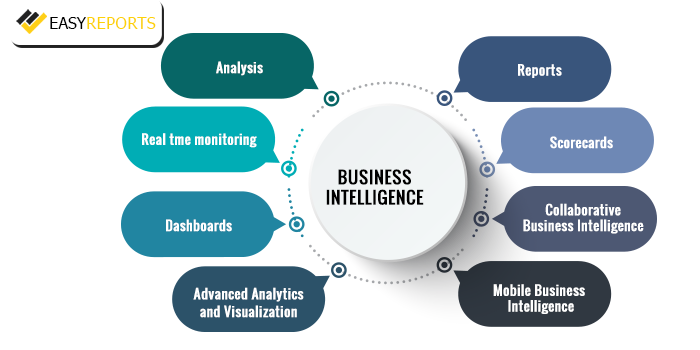 The Power of BI in Finance – Demystified