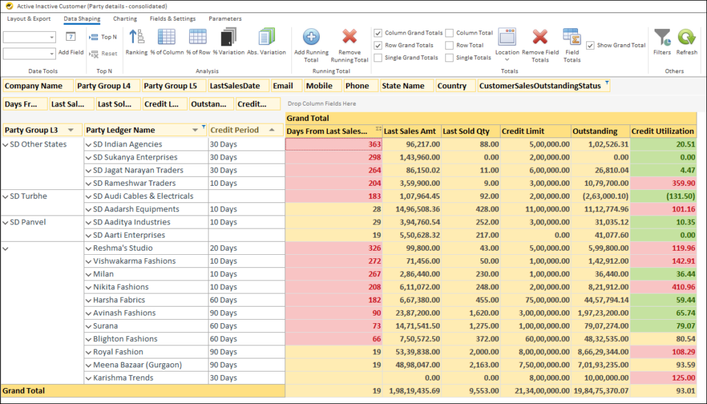 How to Boost Sales Growth Using Inactive Customer Reports - Active Inactive Report of EasyReports