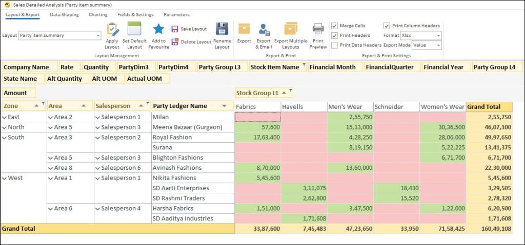 How the BI tool enhances Tally.ERP 9 - Sales Detailed Analysis Report in EasyReports