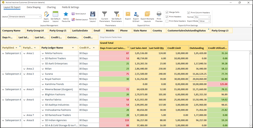 How to track lost customers with BI Tool using Tally data - Active Inactive Customer Report