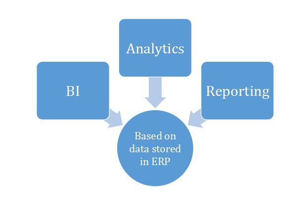 How BI Transforms Reporting for Dairy Businesses