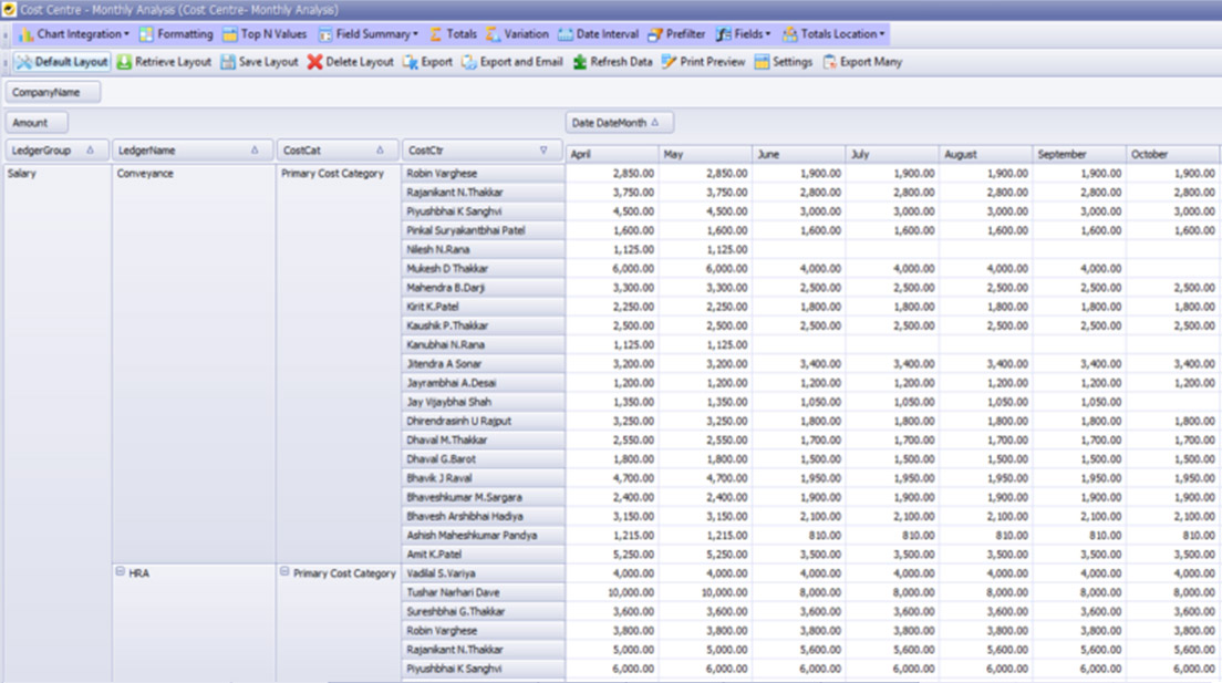 Cost Centre and Cost Category reports in Tally.ERP 9 