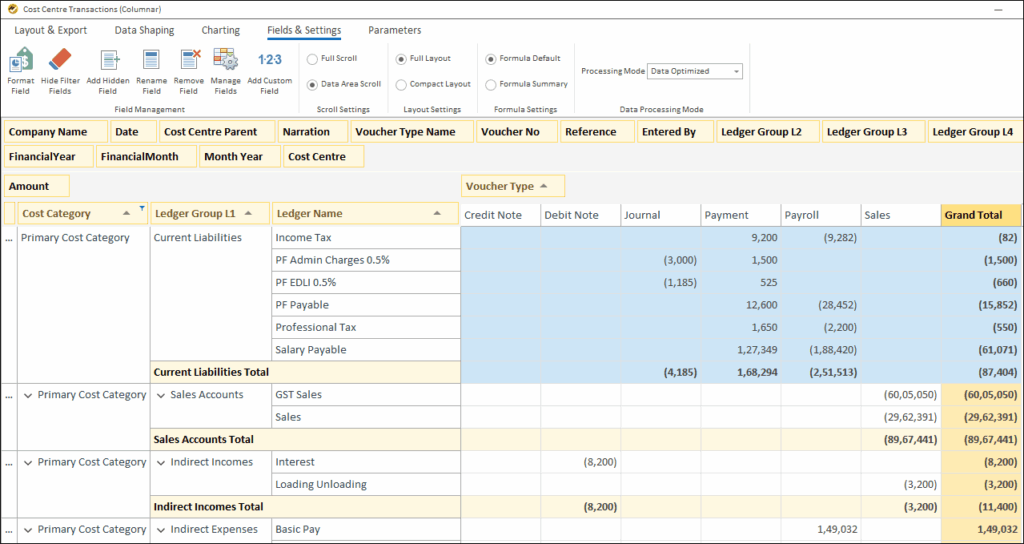 Cost Centre Transactions (Columnar) Report