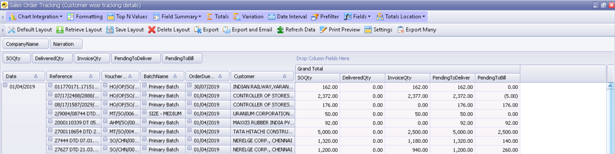 How to Evaluate your Profit and Performance with a BI Tool