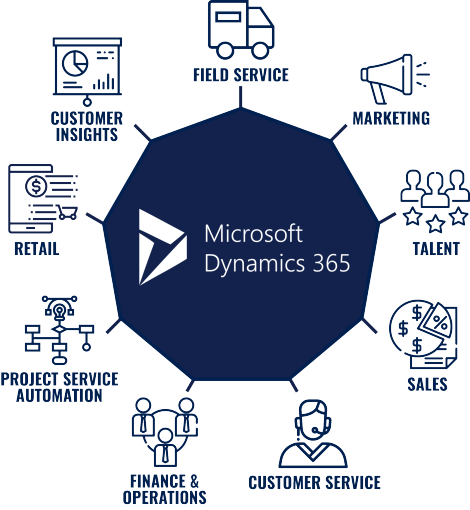 Why use Microsoft Dynamics 365 CRM?