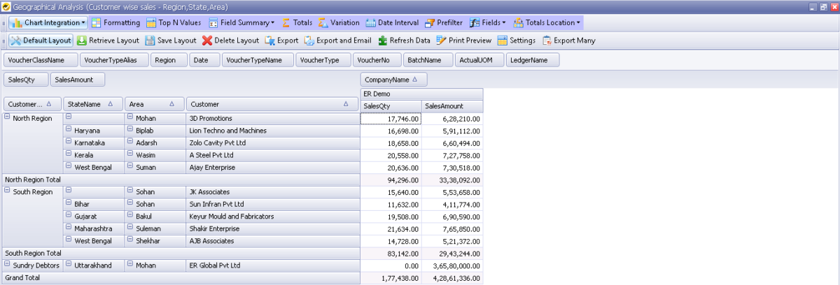 How to Evaluate your Profit and Performance with a BI Tool