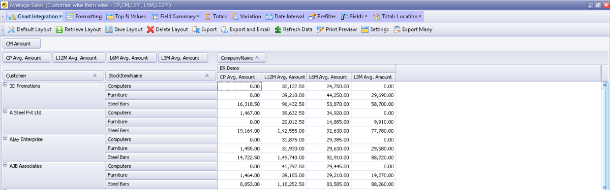 How to Evaluate your Profit and Performance with a BI Tool