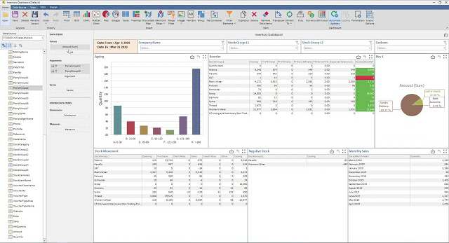 Overview of Dashboards