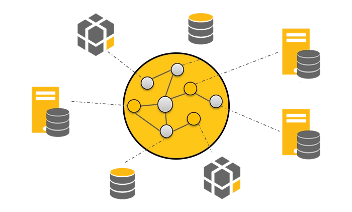 Integrate to a variety of data sources with EasyReports BI