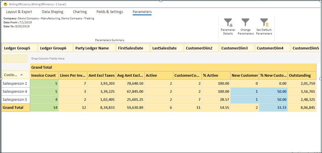 How to optimize sales performance using Billing Efficiency report