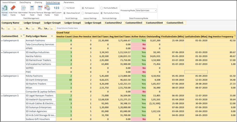 Types of Customer Segmentation for Business Growth - Behavioral Segmentation