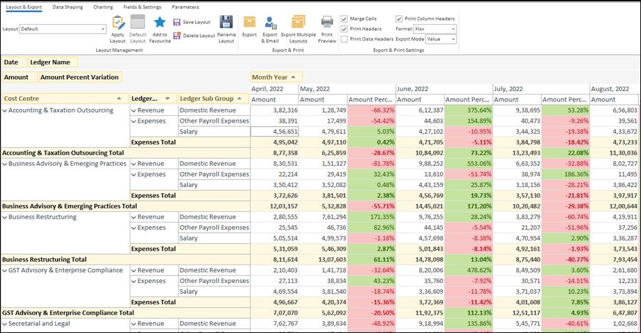 Types of Customer Segmentation for Business Growth - Need-Based Segmentation