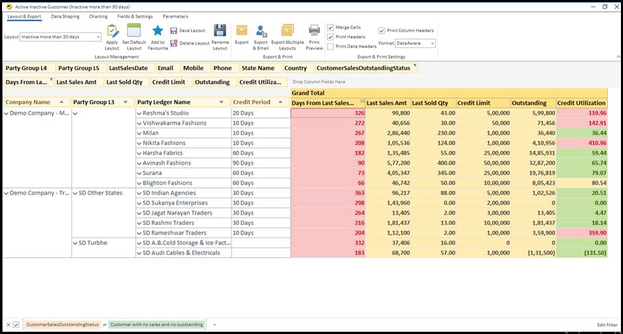 Active vs. Inactive Customers