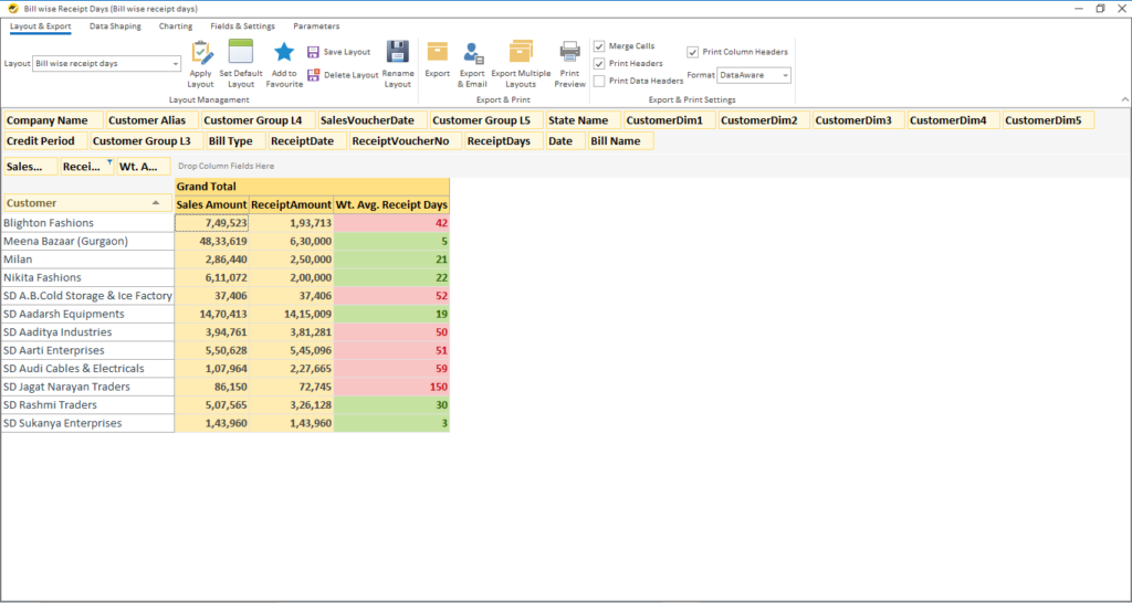 Average Payment Days
