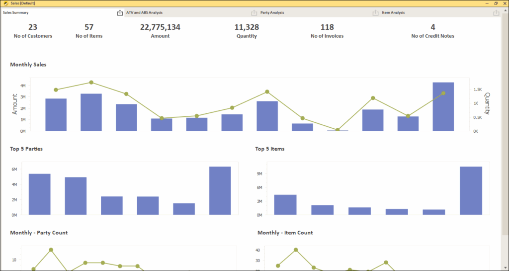 Top Features of a Sales Dashboard Every Business Should Track - Sales Summary Dashboard