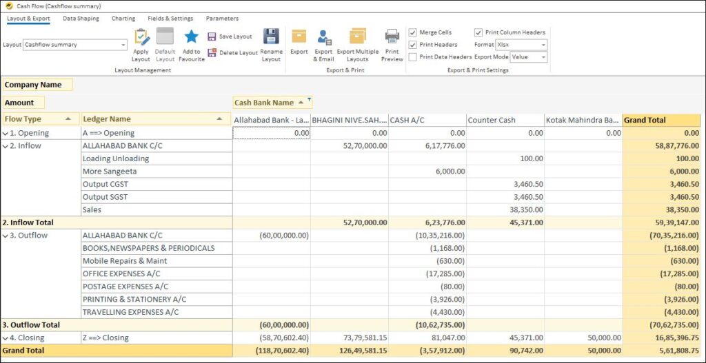 How to Manage Cash Flow with MIS Reporting Tool- Cash Flow Summary Report in EasyReports