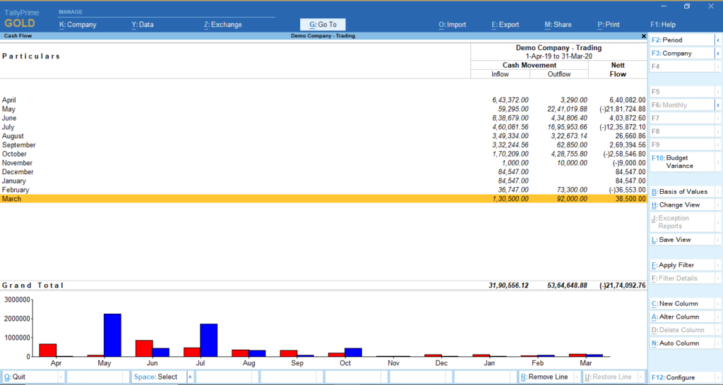 How to Prepare Monthly MIS from Tally & BI Tools - Cash Flow Report in Tally Prime