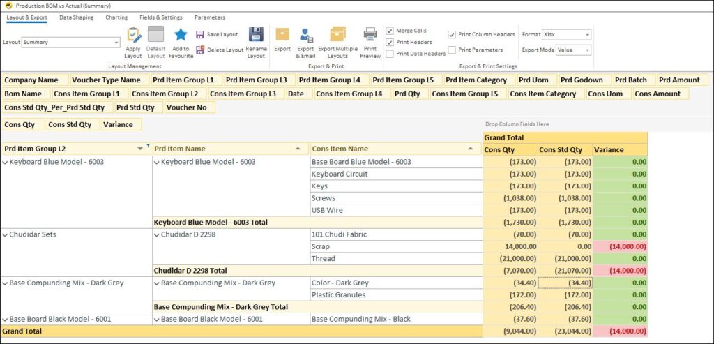 How to Prepare Monthly MIS from Tally & BI Tools - Production BOM vs Actual Report