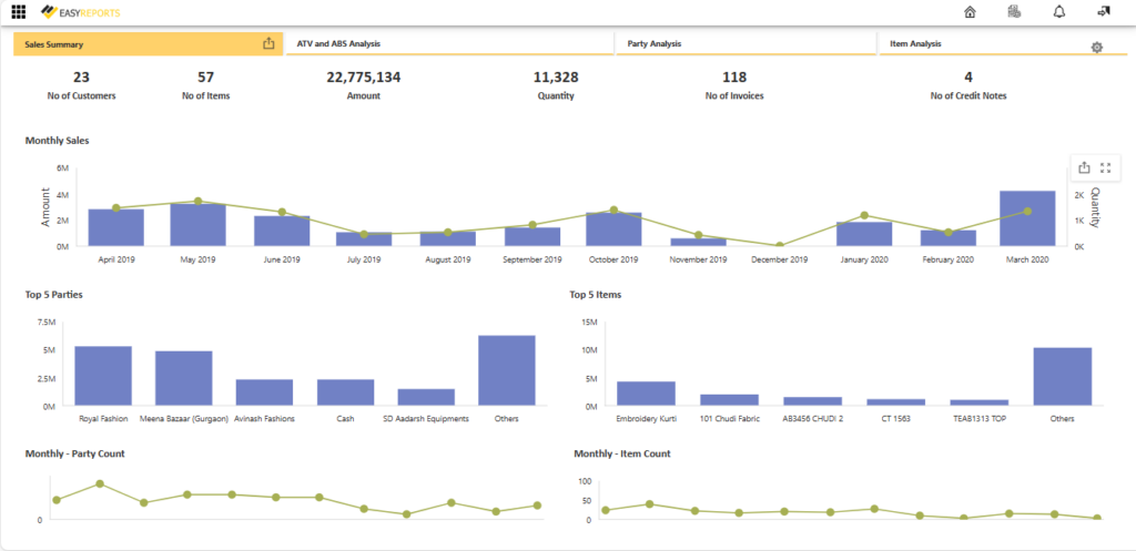 How to Prepare Monthly MIS from Tally & BI Tools - Sales Summary Dashboard