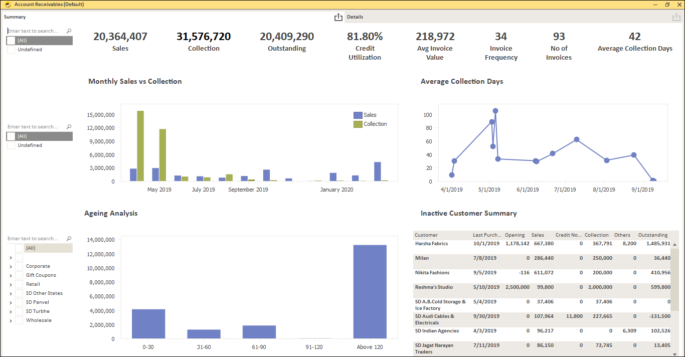 Account Receivables Dashboard
