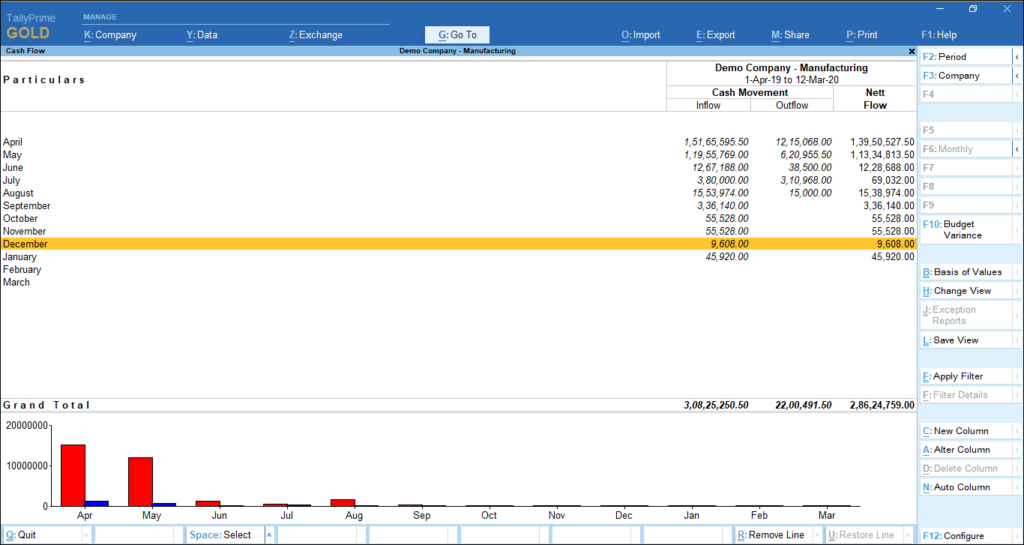 Top 5 Financial Reports for Businesses in Tally & BI Tool - Cash Flow in Tally