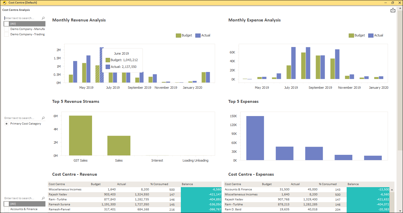 Cost Centre Dashboard