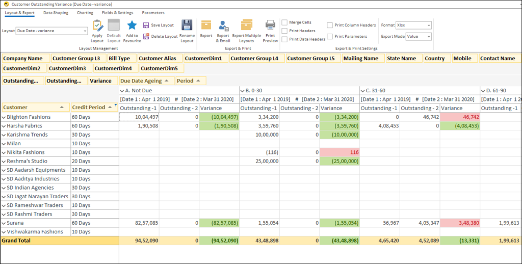 Customer Outstanding Variances Report