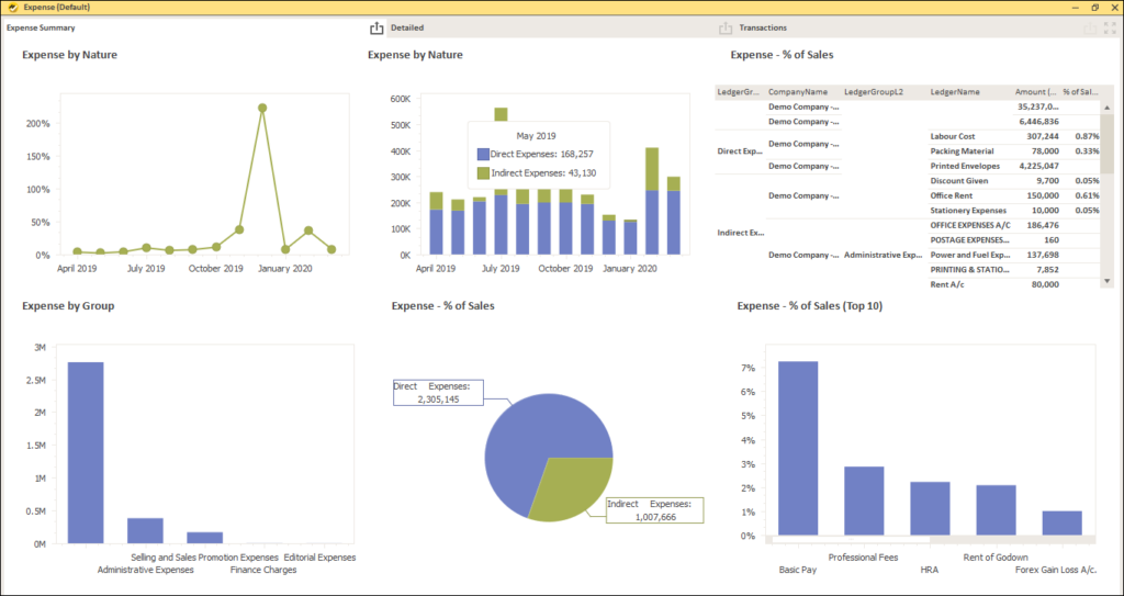Automate Custom Reports with Reporting Tool - Expense Dashboard