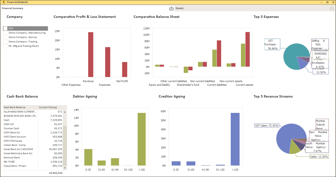 Financial Dashboard