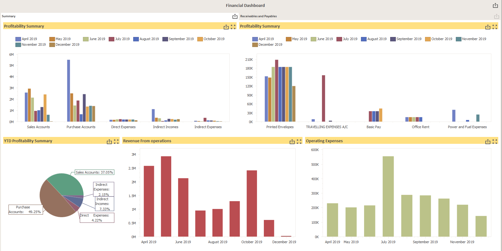 Financial Summary Dashboard