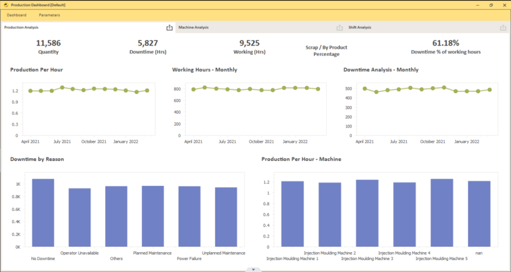 Top Manufacturing Industry Challenges Solved with Reporting Tools - Production Dashboard