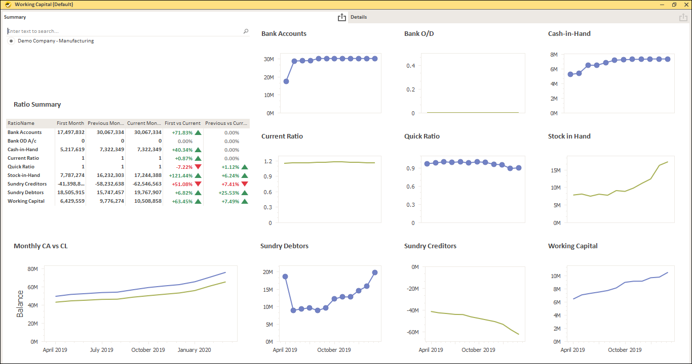 Working Capital Dashboard