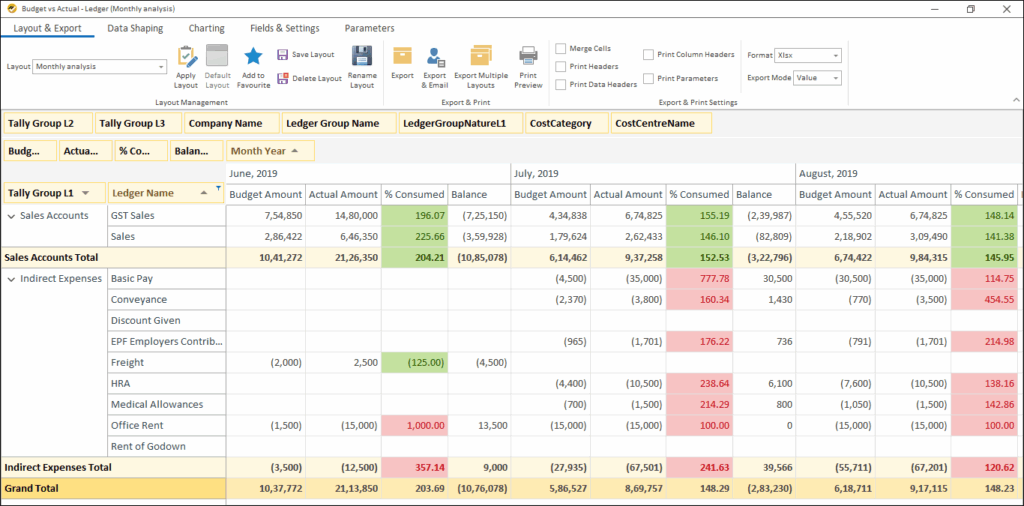 Why Trading Businesses Need a Reporting Tool - Budget vs Actual Ledger