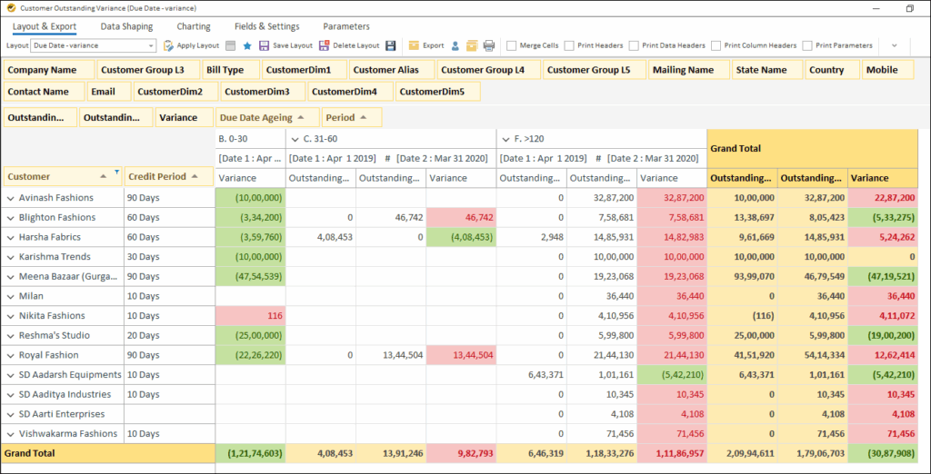 Why Trading Businesses Need a Reporting Tool - Customer Outstanding Variance