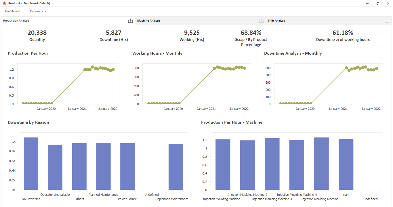 Raw Material Consumption