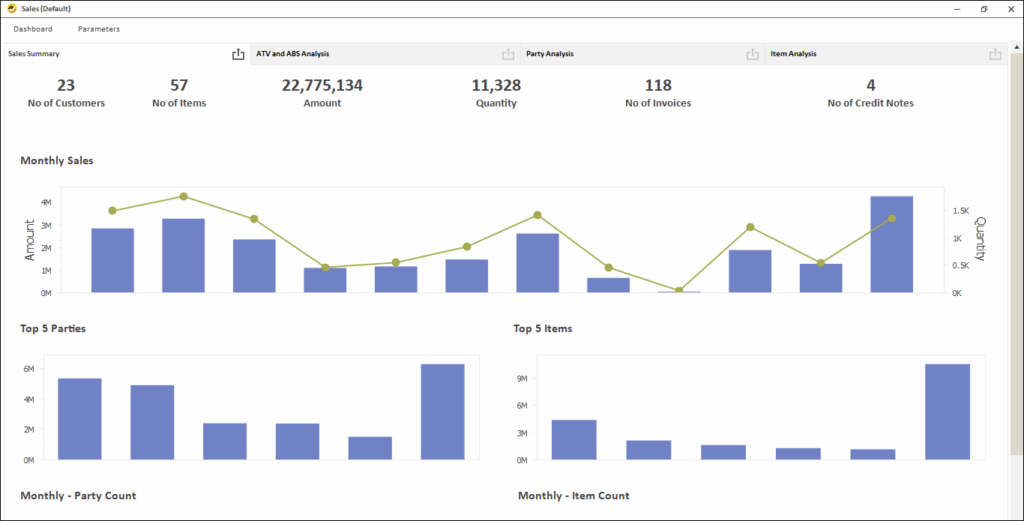 Why Trading Businesses Need a Reporting Tool - Sales Dashboard