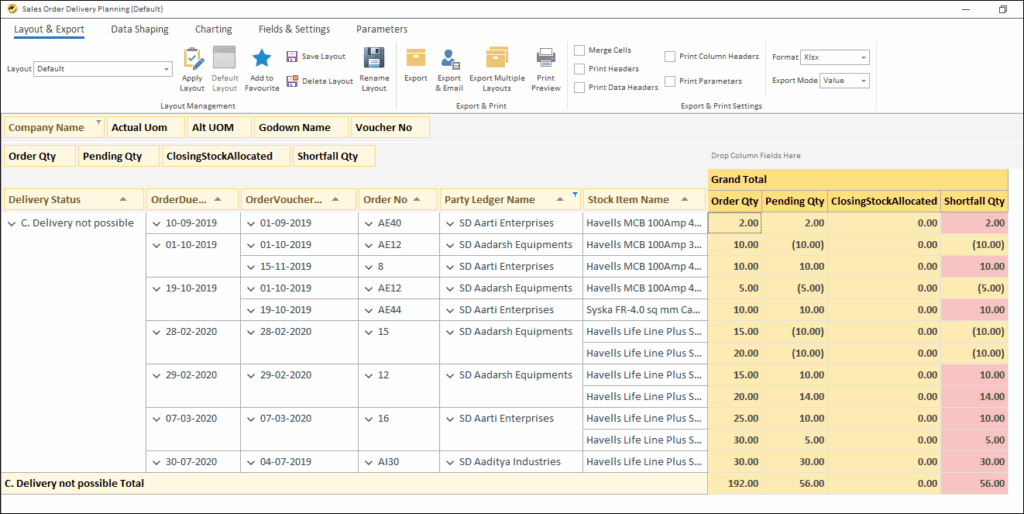 Why Trading Businesses Need a Reporting Tool - Sales Order Delivery Planning