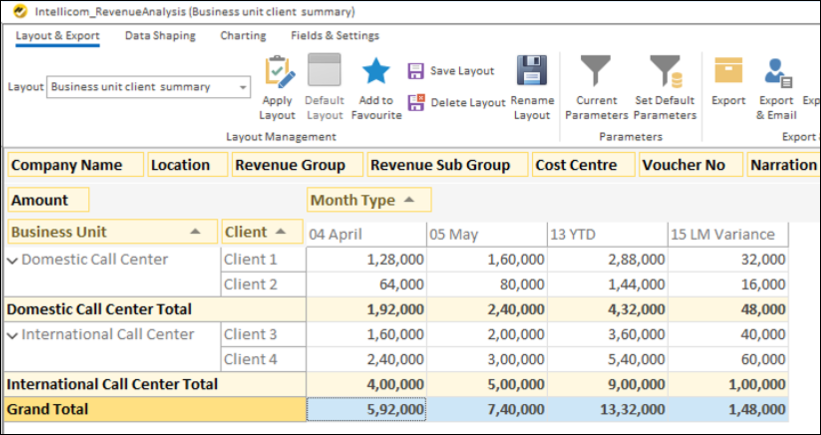 Supplier Payable Analysis
