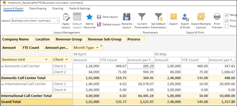 Client-wise Revenue Analysis