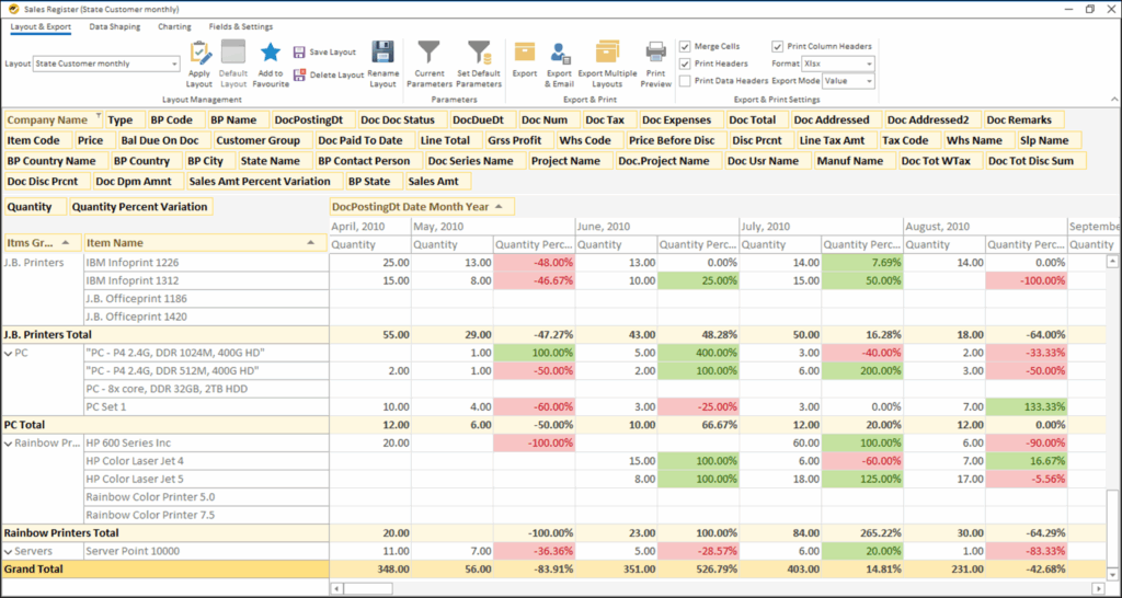 Top Benefits of Reporting Tool for SAP Business One- Sales Register