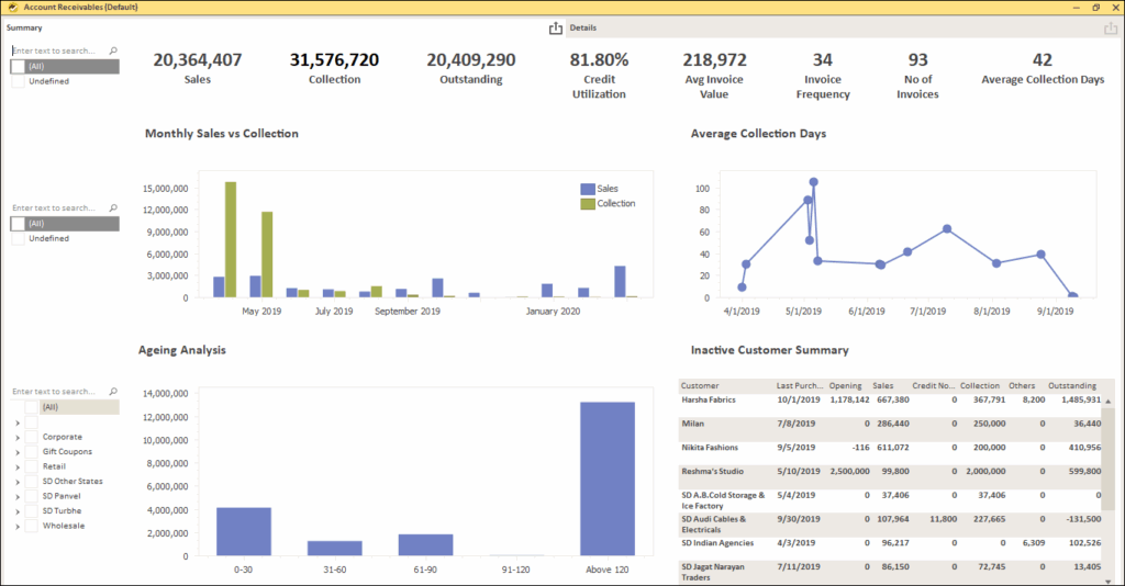 Automate Debtors Management from Tally- Account Receivables Dashboard in EasyReports