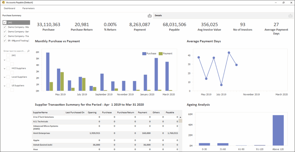 Track Vendor Payments Using Reporting Tool- Vendor Dashboard (Accounts Payable)