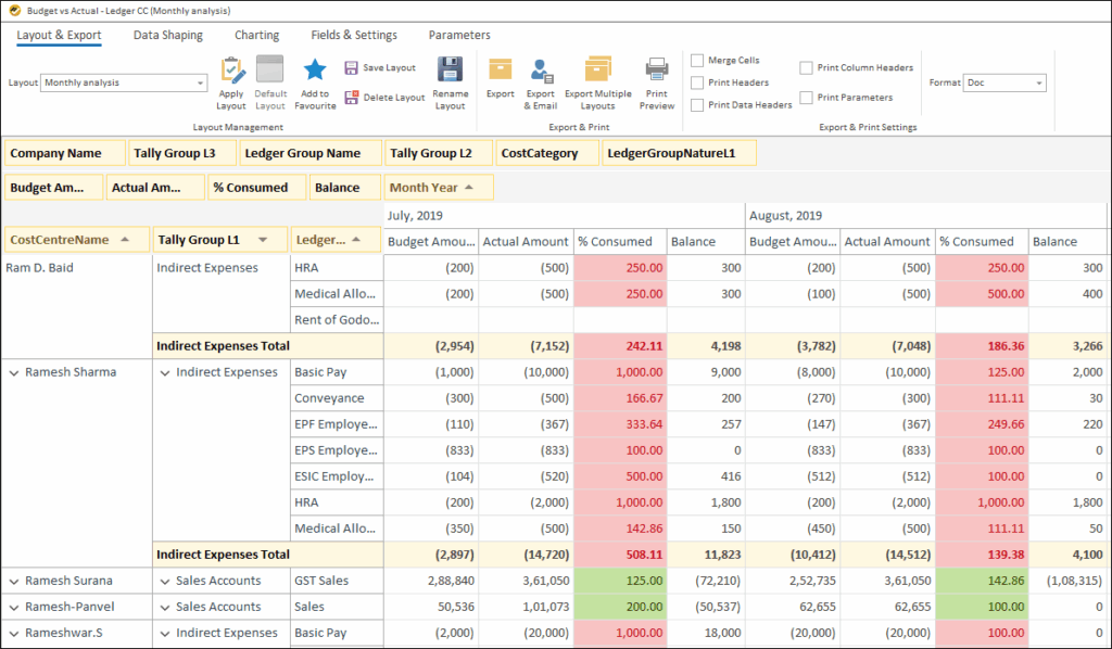 Project Profitability Using Reporting Tool- Budget vs Actual – Ledger CC 