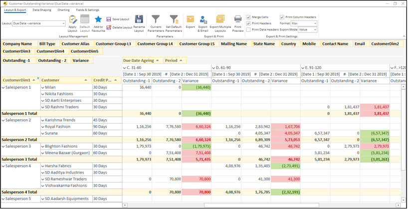Automate Debtors Management from Tally- Customer Outstanding Variation in EasyReports