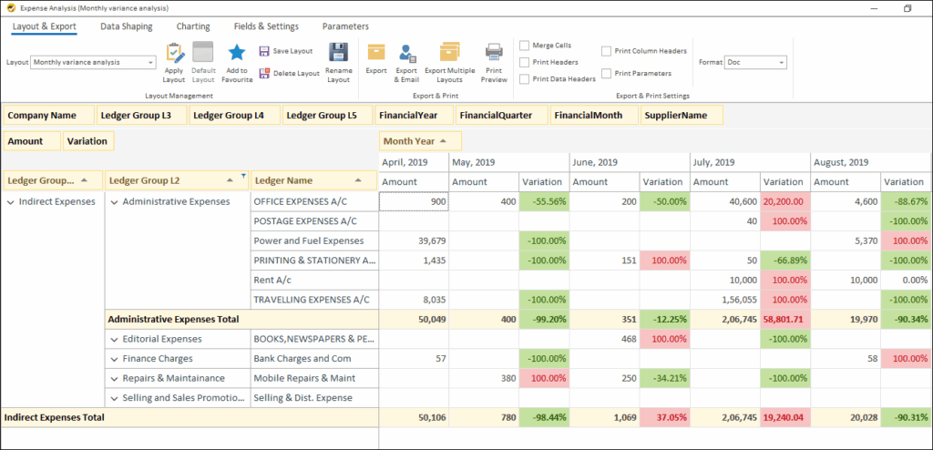 How to Find the Best Reporting Tool for Tally ERP - Expense Analysis Report