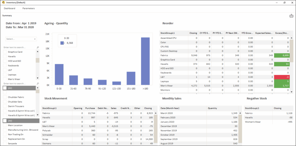 Track Godown-Wise Stock and Movement Using a Reporting Tool -Inventory Dashboard
