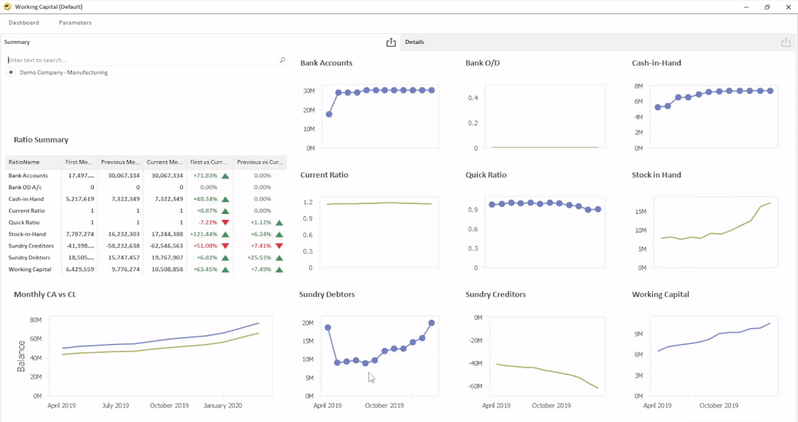 Reduce Monthly Financial Reporting Time - Working Capital Dashboard