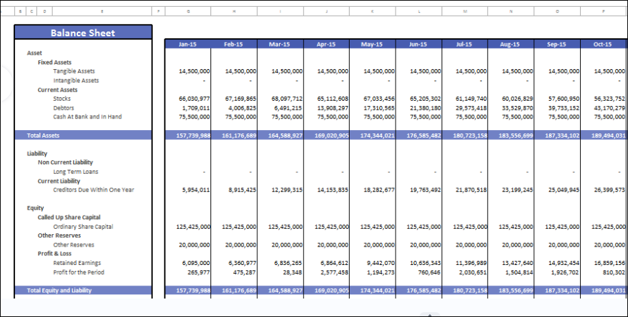 Comparative Financial Statement- Balance Sheet