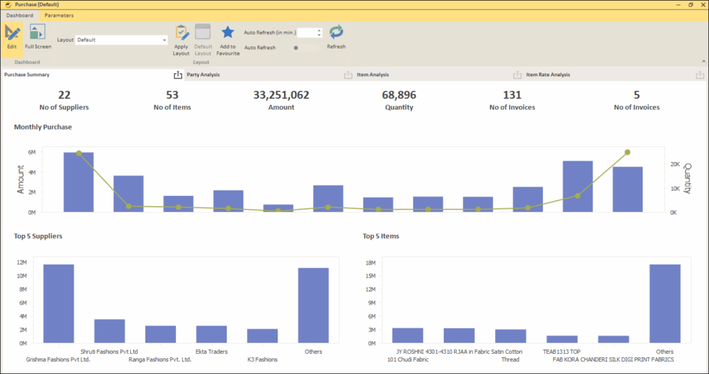 How To Analyze Purchase Data From Tally - Purchase Dashboard