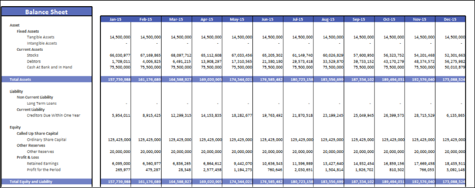 Automated Financial Reporting Balance Sheet